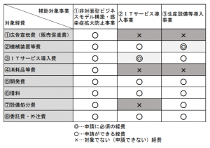 神奈川県中小企業・小規模企業感染症対策事業費補助金